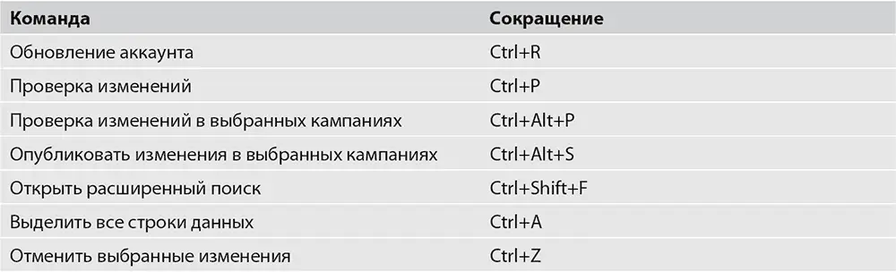 Кроме стандартных сокращений пользователям программы рекомендуется запомнить - фото 220