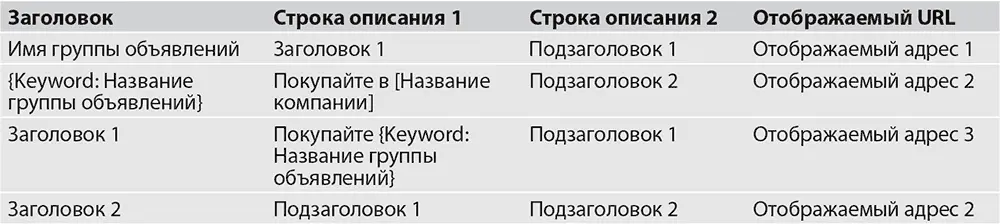 ИНСТРУМЕНТЫ ДЛЯ МАССОВОГО СОЗДАНИЯ РЕКЛАМНЫХ ОБЪЯВЛЕНИЙ Прочтя этот раздел вы - фото 236
