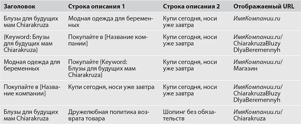 Последняя строка объявление добавленное нами для тестирования того как - фото 238