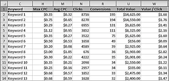 Рис 138Отчет в виде таблицы Excel содержащий данные о ценности клика по - фото 250