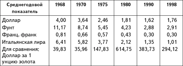 Источник httpwwwbundesbankdestatistikstatistikzeitreihen Таблица 14 - фото 3