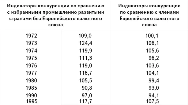 Для пояснения чем ниже индикатор тем выше в ценовом отношении - фото 4