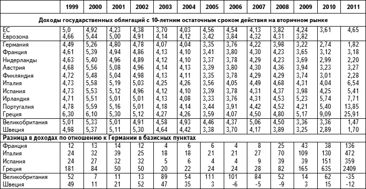 Источник Евростат собственные расчеты Цифры до 2010го являются - фото 21