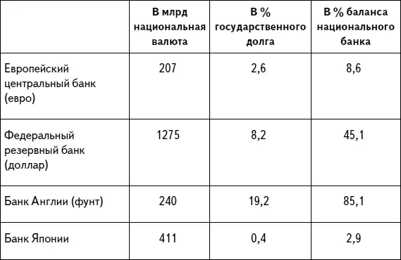Источник Хандельсблат от 9 декабря 2011го государственного долга - фото 23