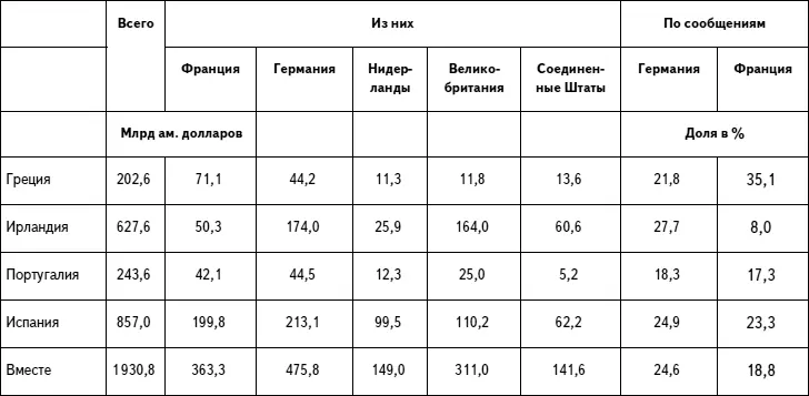 Источник Экспертный совет по общеэкономическому развитию заключение за - фото 26