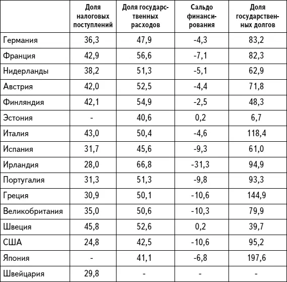 Источник Федеральное министерство финансов ежемесячный отчет декабрь 2011 - фото 28