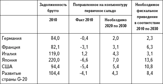 Источник Дойче Бундесбанк отчет о финансовой стабильности 2011го При - фото 30