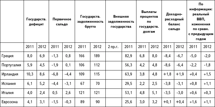 Источник Дойче Бундесбанк отчет о финансовой стабильности 2011го там же - фото 31
