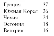 Все знают мобильные телефоны Samsung и автомобили Kia и совершенно ясно что - фото 32