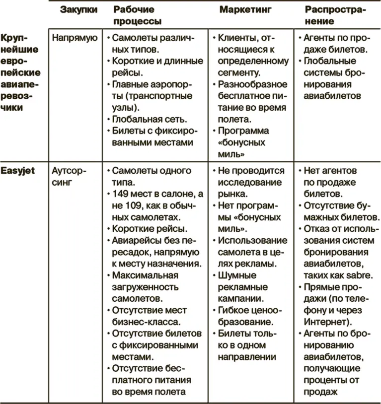 Обеспечивайте рост и внедряйте инновации используя три вида ценности В - фото 5