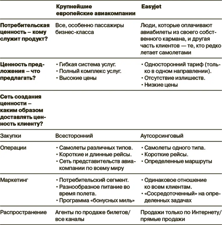 Дифференциация которая кроется в сети создания ценности Для компании любого - фото 6