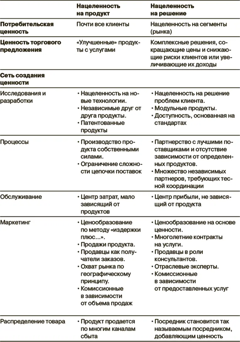 Целевые клиенты которые будут платить за решения В своем годовом отчете за - фото 10