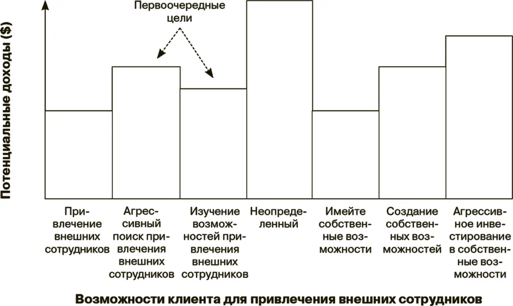 Рис 31 Выбор планов для решения Создание потребительской ценности с помощью - фото 11