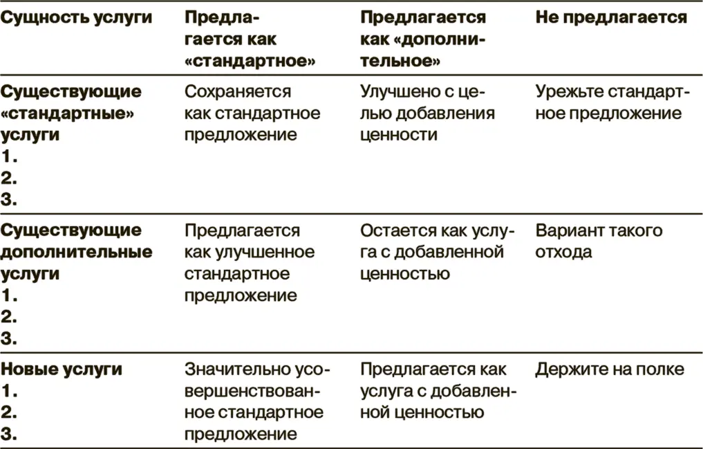 ИсточникДжеймс Андерсон Джеймс Нарус Управление рынками бизнеса понимание - фото 13