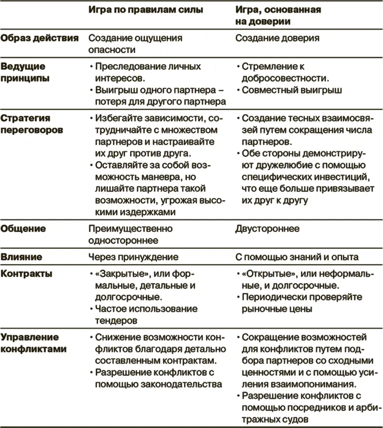 ИсточникСтатья Нирмалии Кумара Сила доверия в отношениях товаропроизводителя - фото 23