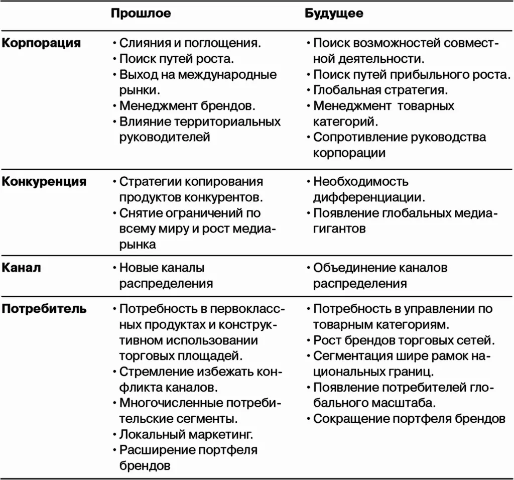 Между тем проведенные исследования свидетельствуют о том что только одна - фото 28