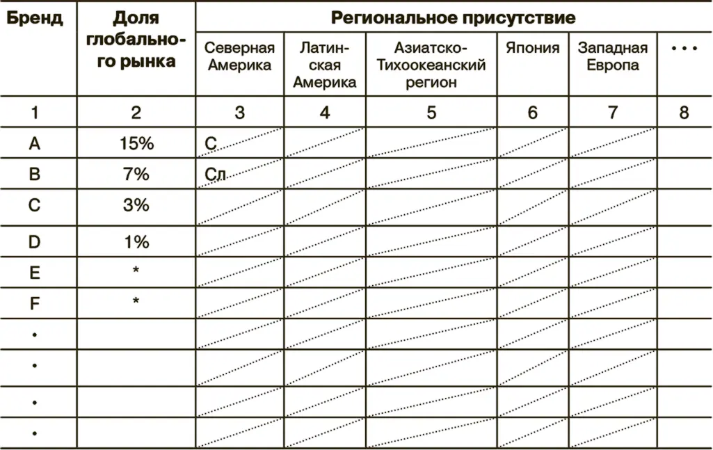 В графах 37 в числителе дается информация о положении на рынке Д - фото 29
