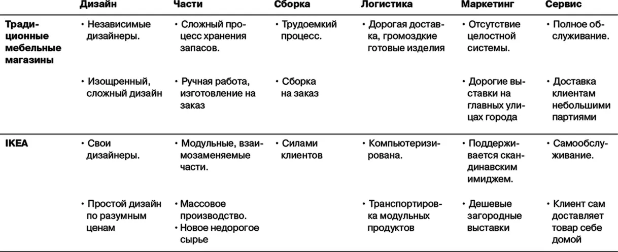 ИсточникХавьер Гилберт Достижение исключительной конкурентоспособности - фото 34
