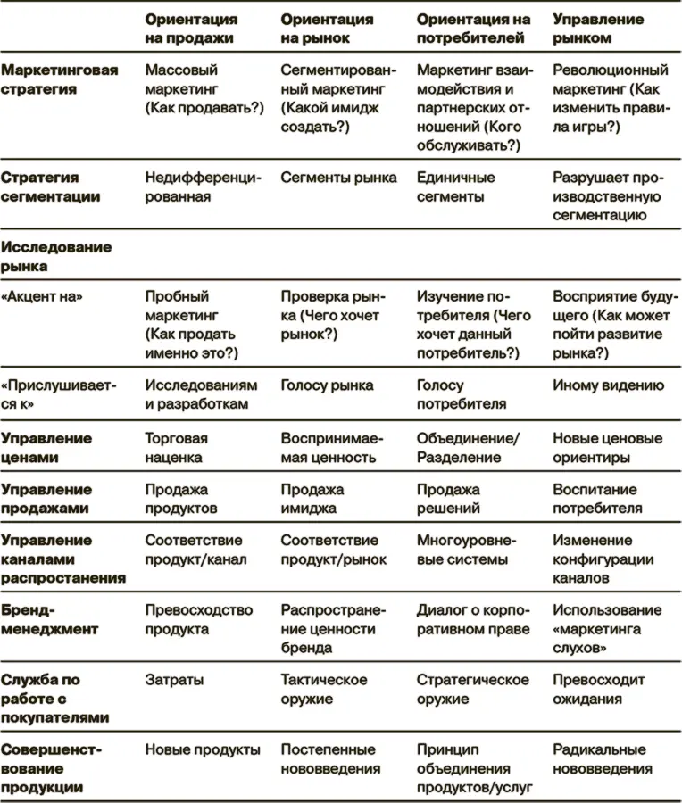 Каким образом компании формирующие рынок добиваются преимущества Эта глава - фото 35