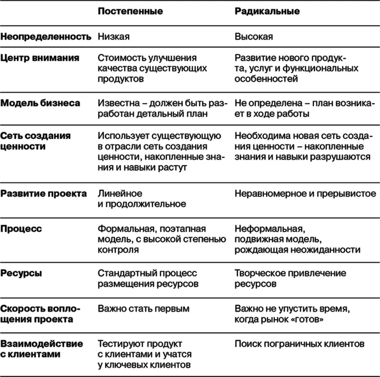 Источник httpwww1000venturescombusinessguide Первая задача - фото 37