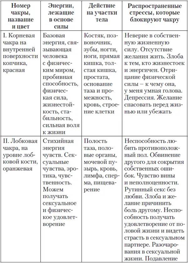 О сути стрессов Возможно это понятие еще не для - фото 1