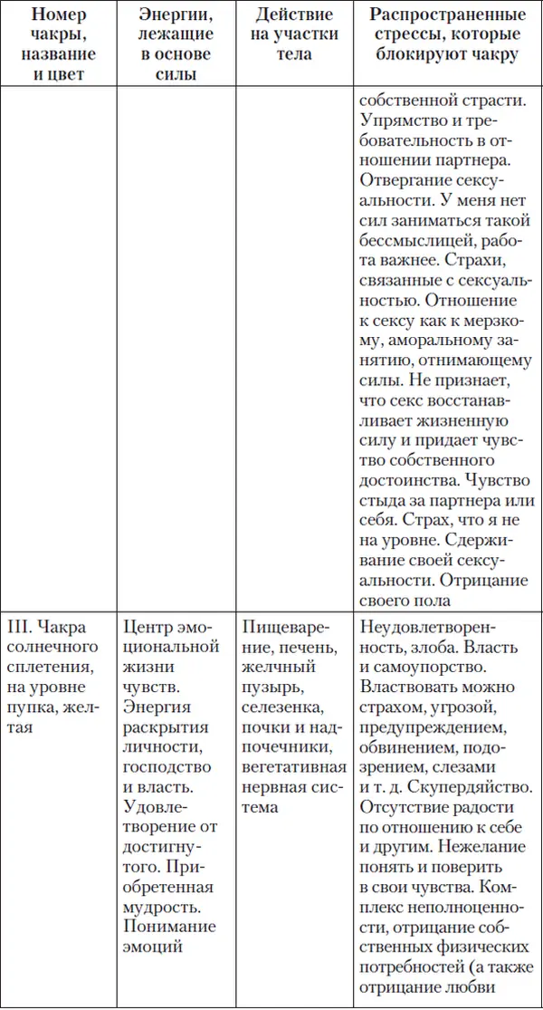 О сути стрессов Возможно это понятие еще не для всех ясно Стресс является - фото 2
