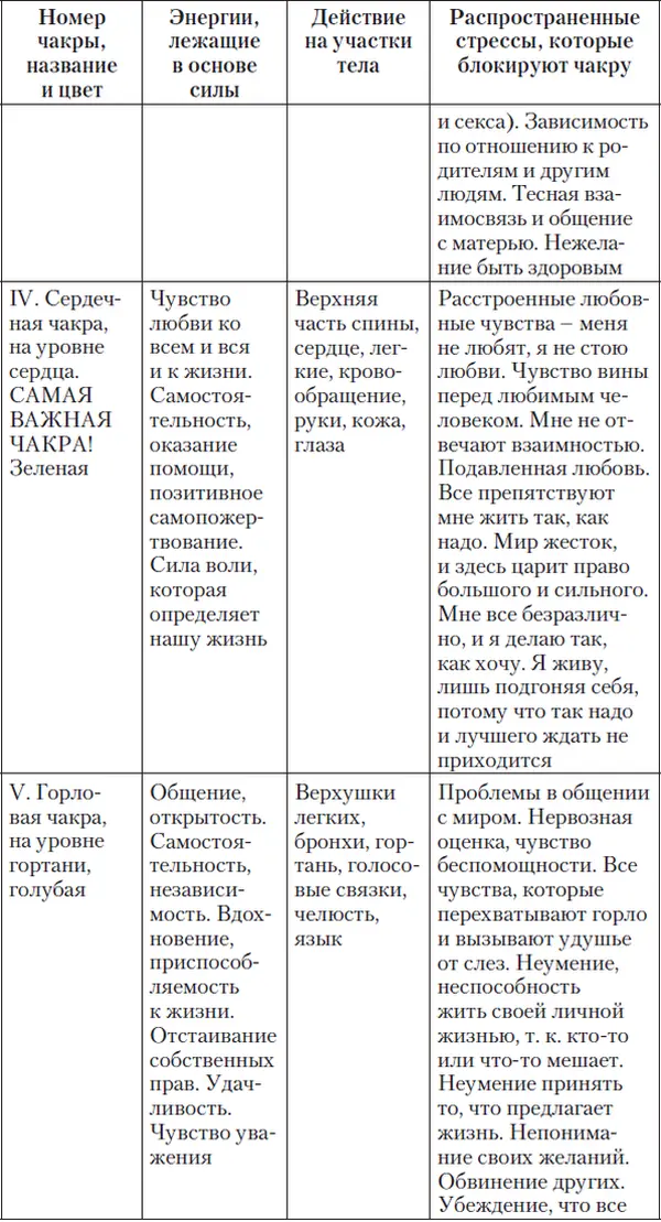 О сути стрессов Возможно это понятие еще не для всех ясно Стресс является - фото 3