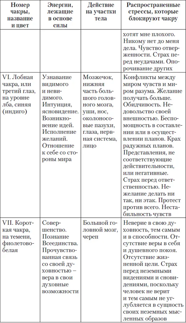 О сути стрессов Возможно это понятие еще не для всех ясно Стресс является - фото 4