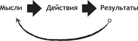 Самый лучший путь для решения финансовых проблем это изменение образа - фото 4