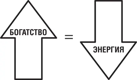 Для большинства людей когда цена на энергоносители повышается уровень - фото 8