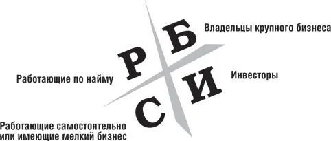 Из какого сектора в настоящее время вы получаете основные доходы А - фото 14