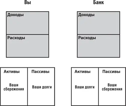 Не сочтите за труд внимательно изучить эту схему Ваши сбережения это пассив - фото 15