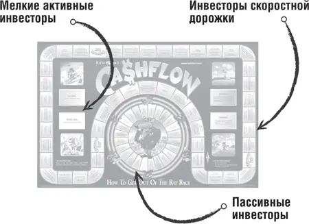 Как видите существуют три уровня для различных типов инвесторов Первый - фото 18