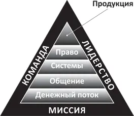 Статистика свидетельствует что девять из десяти начинающих бизнесменов терпят - фото 22