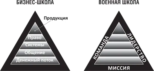 Судя по схеме четыре года учебы в военном училище и почти шесть лет на военной - фото 25