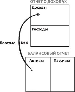 Независимо от того работаем мы или нет денежный поток из наших активов - фото 36