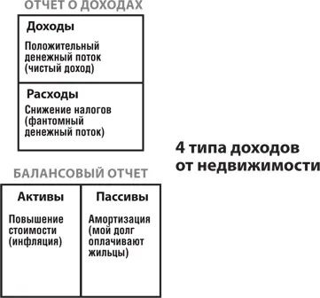 Это крайне упрощенная схема того что требуется любому профессиональному - фото 44