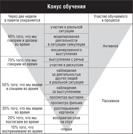 Настало время переосмыслить свой опыт и дать себе оценку Используете ли вы - фото 52