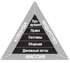 С подобными вещами я сталкивался неоднократно юристы порой считают что - фото 11