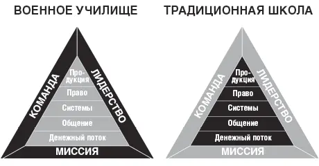 Именно поэтому многие застревают в квадрантах Р и С Ведь чтобы достичь успеха - фото 12