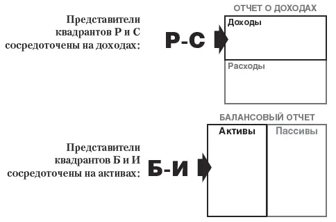 Умения которые вы должны освоить В этой книге я уже не раз упоминал о - фото 13