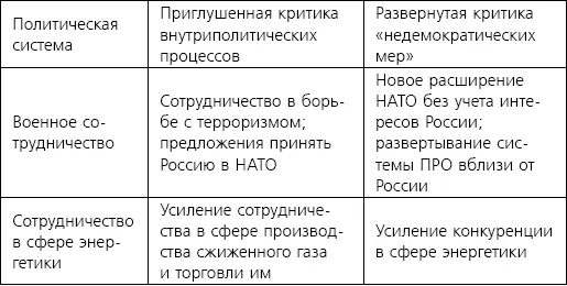 3 Власть и культура как факторы объясняющие изменения политики США - фото 2