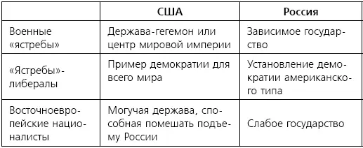Убеждение в гегемонии США оставляет мало места или вообще никакого учету - фото 3