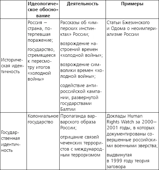 Русофобия антироссийское лобби в США - фото 5
