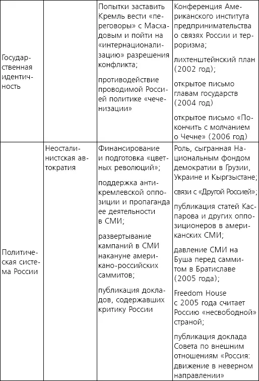 Примечания Предисловие к российскому изданию 1О циклах отношений США и - фото 6