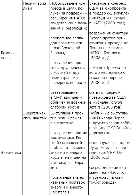 Примечания Предисловие к российскому изданию 1О циклах отношений США и - фото 7