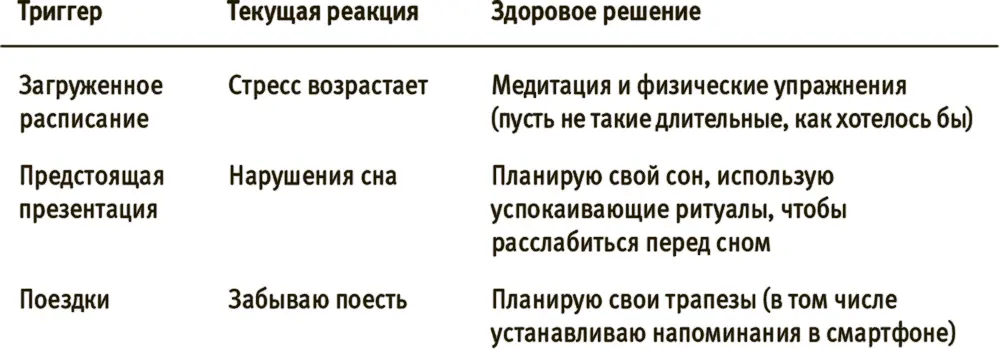 УПРАЖНЕНИЕ эффективные реакции на триггеры перфекционизма А как это бывает у - фото 12