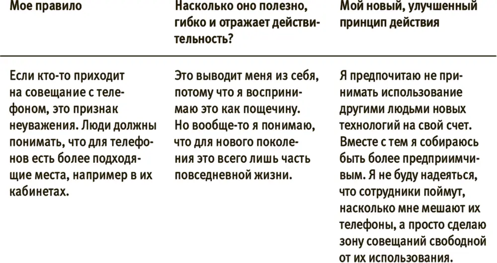 Ваша очередь Заполните таблицу УПРАЖНЕНИЕ выявляем свод правил Шаг 2 - фото 16