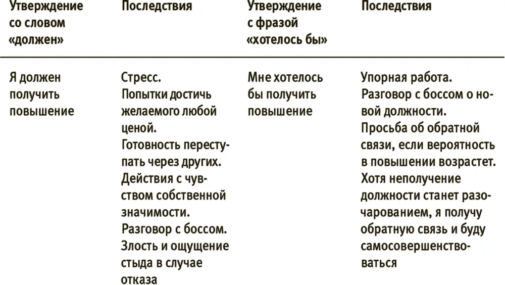 Замена слова должен более нейтральным немедленно снимает привкус осуждения - фото 18