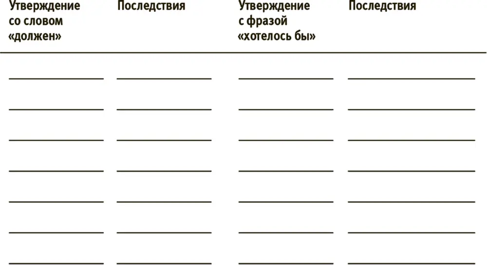 СОВЕТ В ДУХЕ ЛУЧШЕ СОВЕРШЕНСТВА прекратите твердить Я должен Я воспринимаю - фото 19